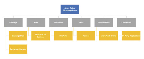 Логическая структура группы