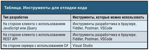Инструменты для отладки кода