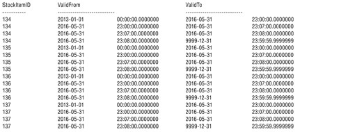 Выходные данные запроса листинга 3