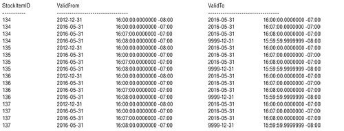 Выходные данные запроса листинга 4