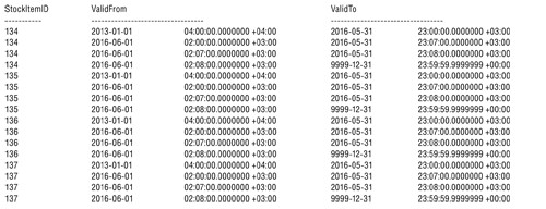 Выходные данные запроса листинга 6
