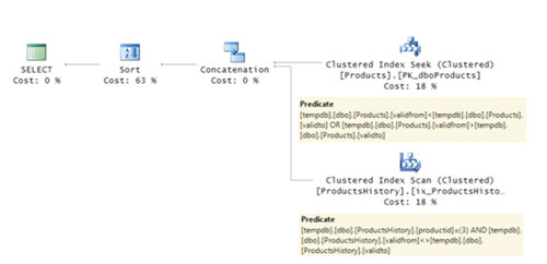 Вырожденные интервалы отброшены