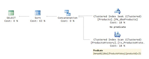 Вырожденные интервалы включены