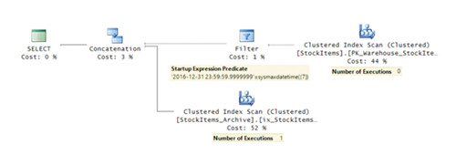 Доступ только к таблице журналов с использованием CONTAINED IN