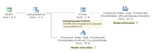 CONTAINED IN с переменными