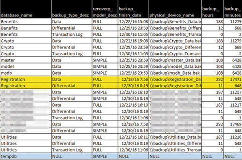 Результаты запроса в Excel 