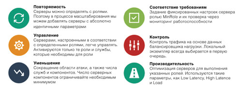 Преимущества использования роли MinRole
