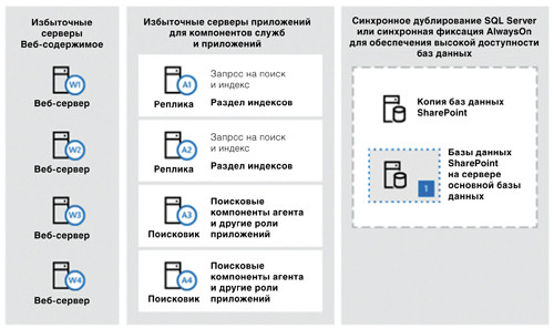 Ферма, развернутая в физической среде