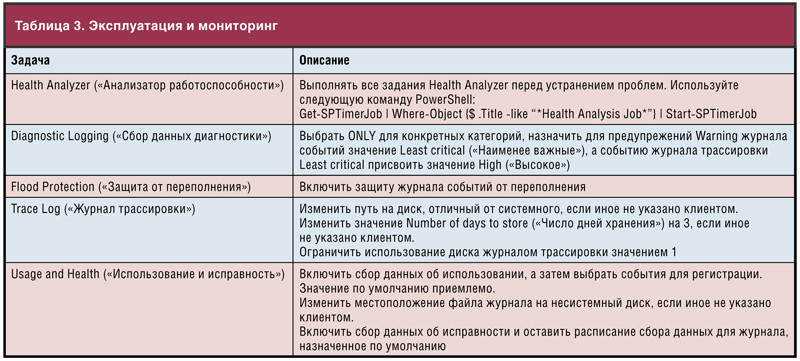 Эксплуатация и мониторинг