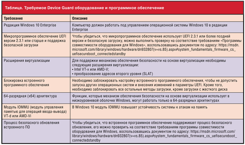 Требуемое Device Guard оборудование и программное обеспечение