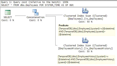 План запроса с использованием оператора  FOR SYSTEM_TIME AS OF @datetime