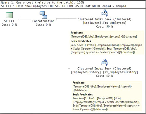План с процедурами поиска