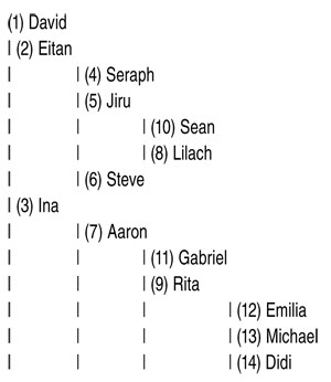 Состояние иерархии для 2015-06-01 20:01:41