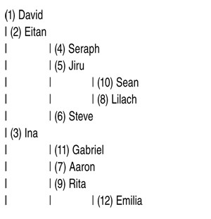 Состояние иерархии на 2015-06-01 20:11:01