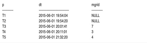 Выходные данные запроса из листинга 19