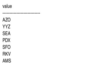 Результаты выполнения листинга 2