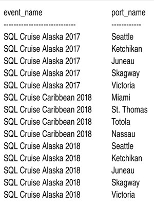 Результаты запроса листинга 10