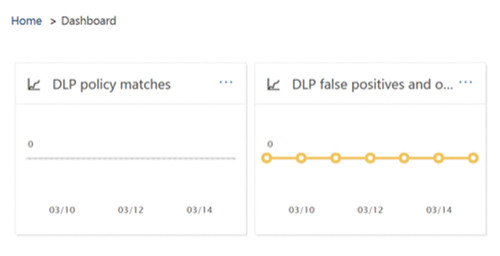 Панель мониторинга