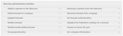 Действия по администрированию каталогов