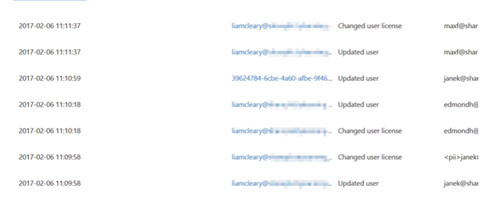 Поиск на основе критерия и даты