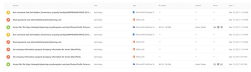 Элементы журнала событий