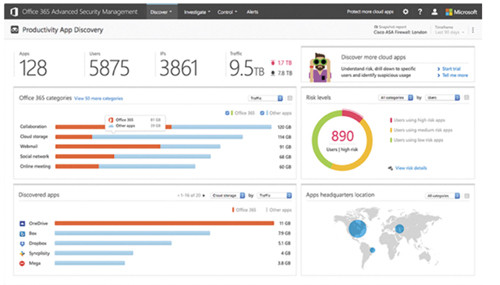 Отчеты и панель мониторинга
