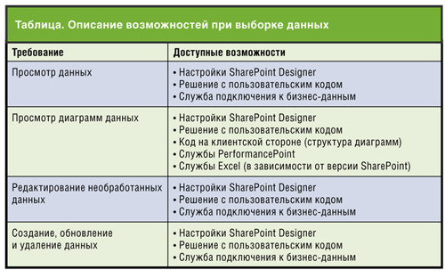 Описание возможностей при выборке данных