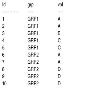 Данные таблицы T1