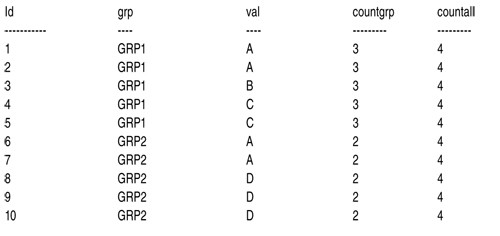 Желаемый результат для тестовых данных
