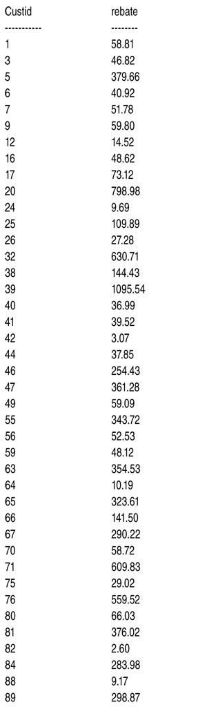 Результат расчета скидок для января 2016