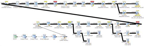План для Решения 3 в построчном режиме