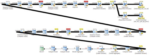 План для Решения 4 в построчном режиме