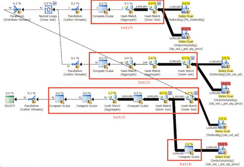 План для Решения 1 в пакетном режиме