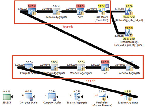 План для Решения 3 в пакетном режиме