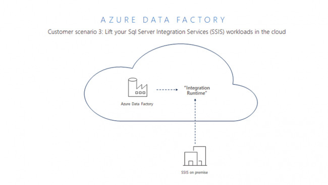 Запуск пакетов SSIS