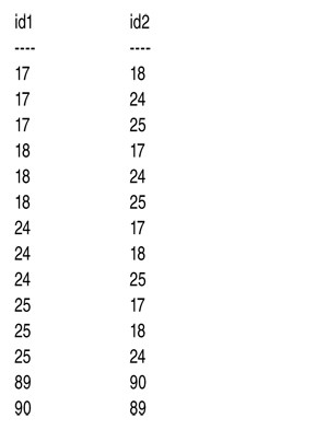 Транзитивное закрытие графа в T1