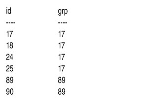Вывод идентификатора группы