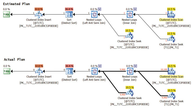 План для внутреннего запроса 1 Решения 1