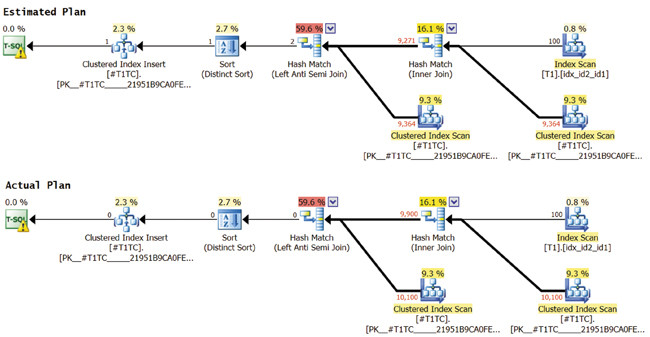 План для внутреннего запроса 1 Решения 2