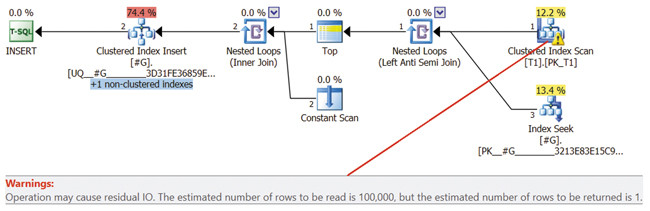 План для запроса TOP (1) в Решении 3
