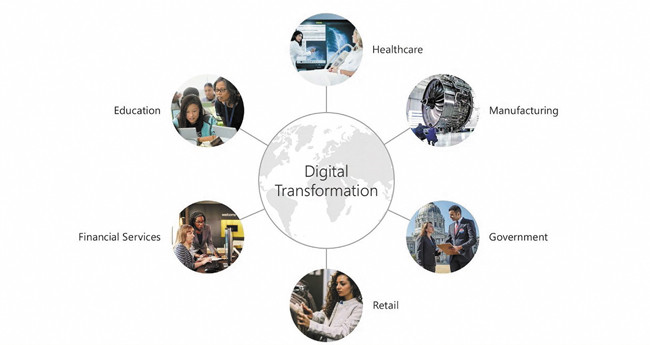 Концепция цифровой трансформации Microsoft