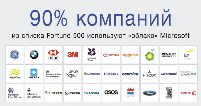 Компании из списка Fortune 500, использующие «облако» Microsoft