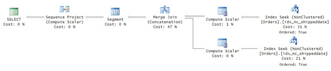 Оконная функция с последними значениями NULL с cоединением слиянием (сцеплением)