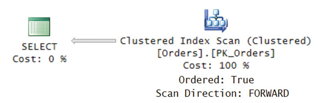 План для запроса 1
