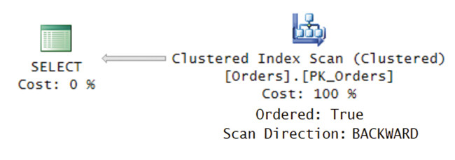 План для запроса 2