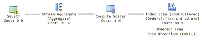 План для запроса 3