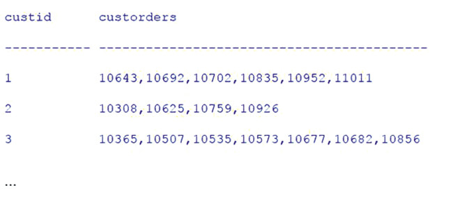 Выходные данные запроса 3