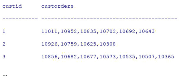 Выходные данные запроса 4