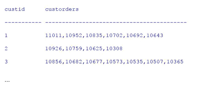 Результаты запроса 5