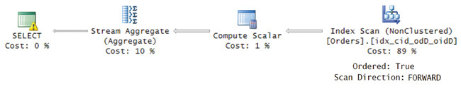 План для запроса 5